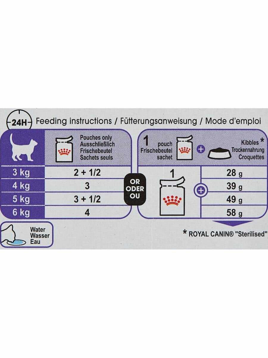 Корм Royal Canin Sterilised фотография 8