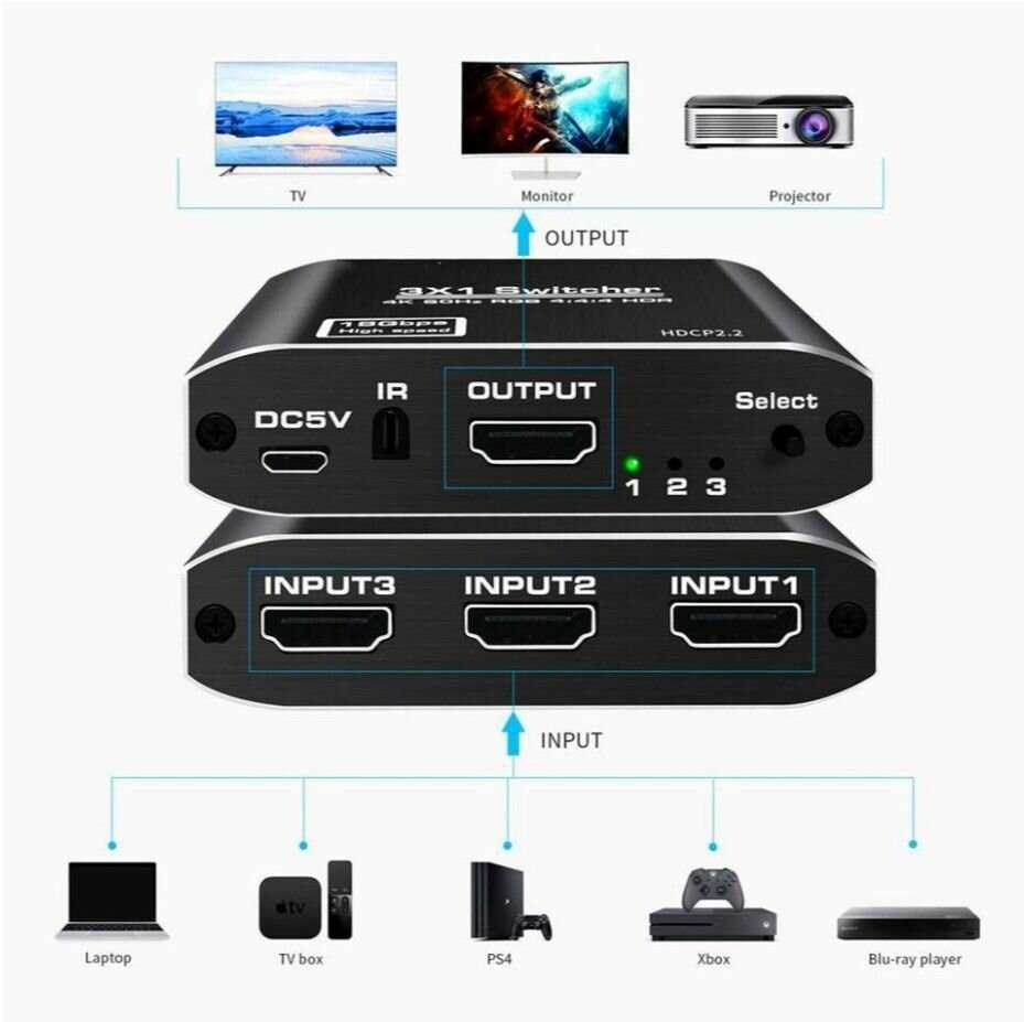 HDMI Переключатель 3 в 1 с пультом, 4K 60 Гц, 2.0b фотография 2