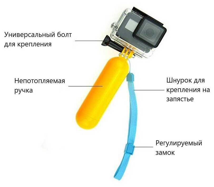 Ручка Rolinns G4 фотография 2