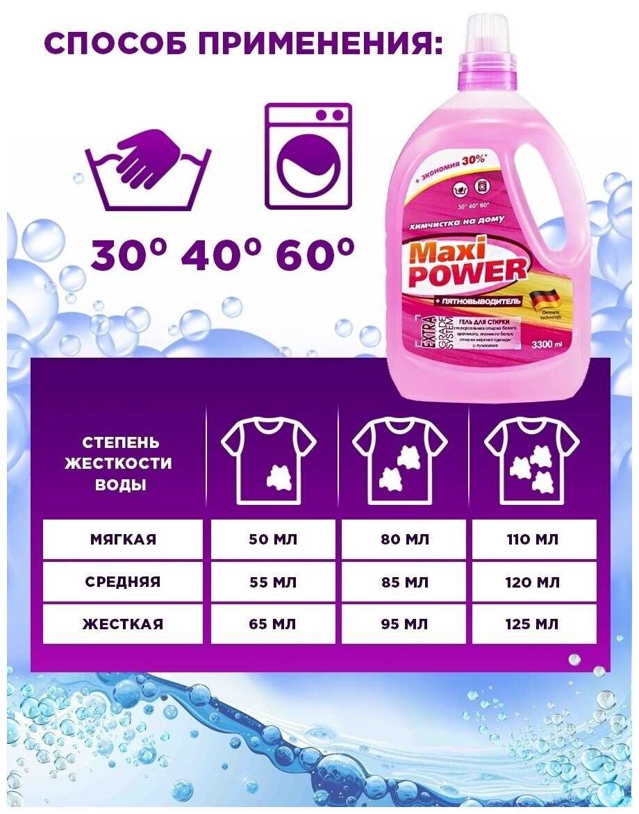 Гель концентрат Maxi Power + пятновыводитель (3300 мл) фотография 24