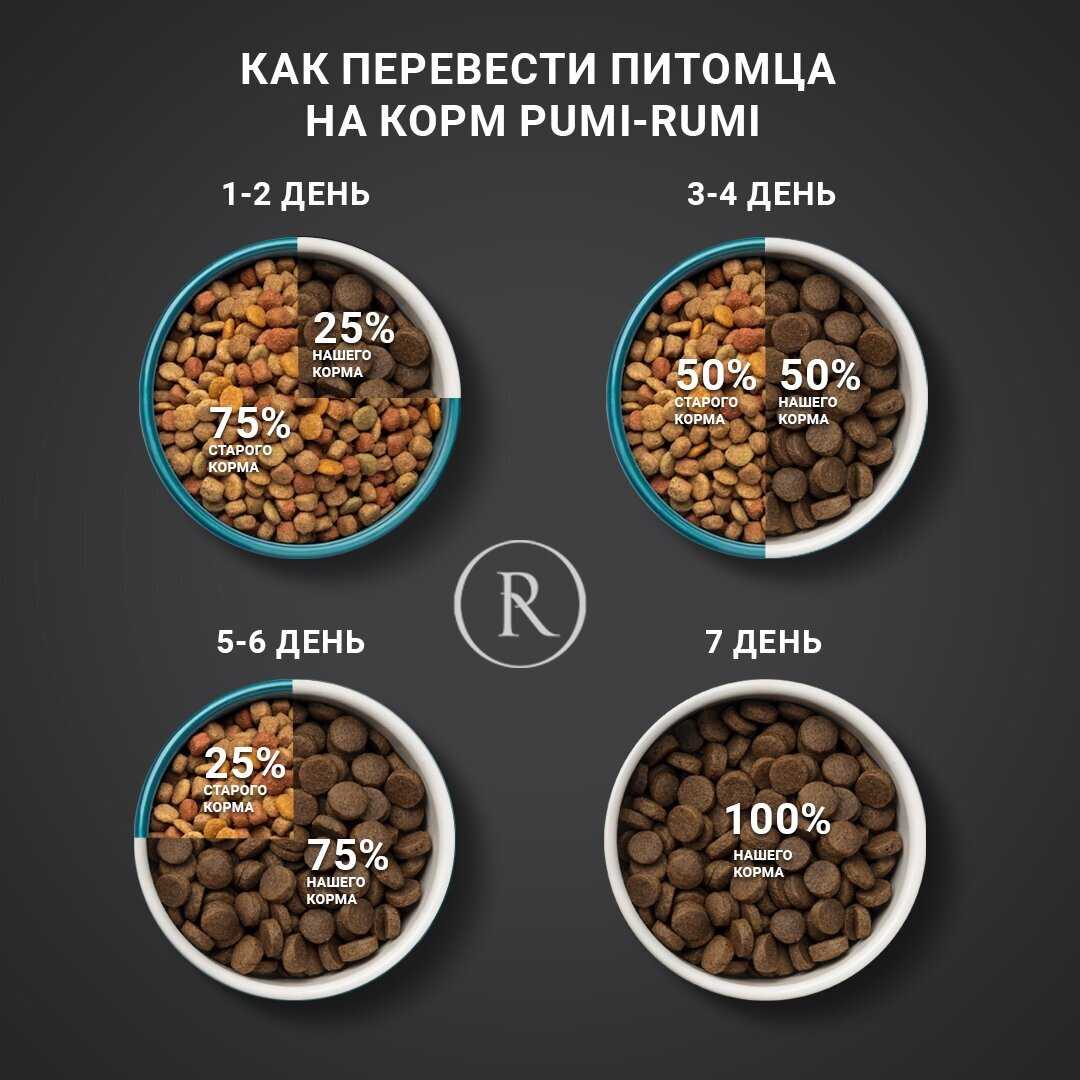 Сухой корм для собак PUMI-RUMI CLASSIC фотография 2