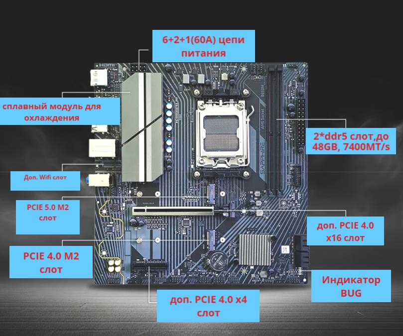 Материнская плата Sapphire B650M-E [mATX; 6+2+1(60A) цепи питания; 2x DDR5 (до 48GB); 2 слота SSD; без Wifi] фотография 6