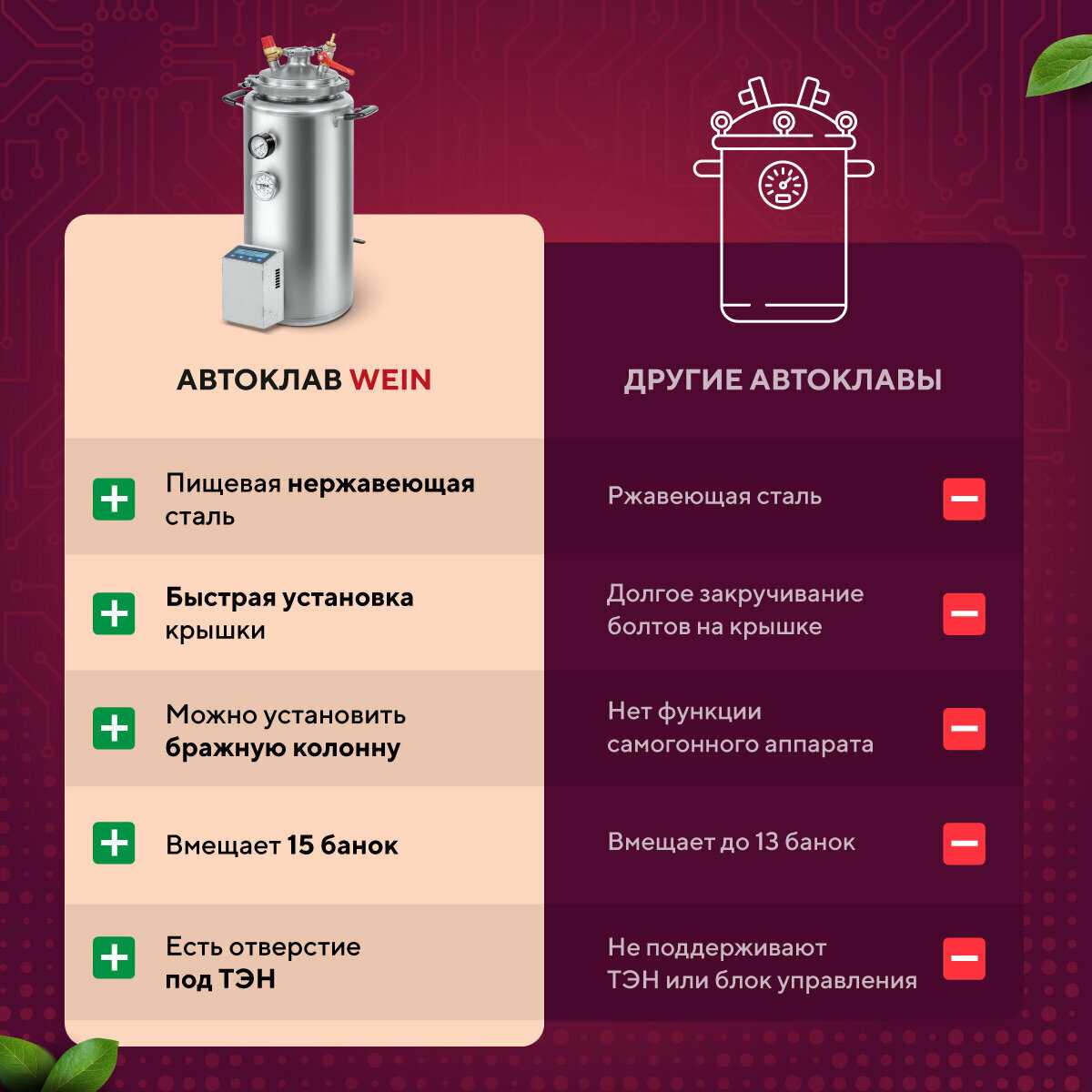 Автоклав Wein Автоклав Wein (23 литра) фотография 3