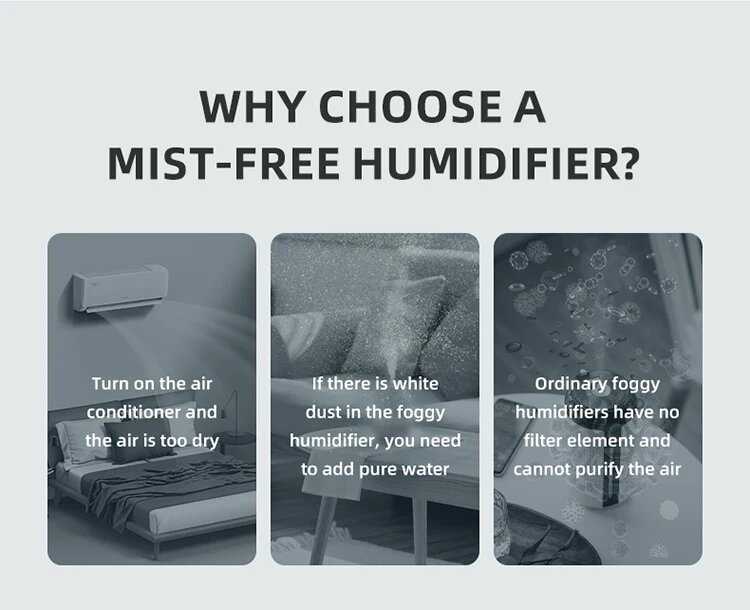 Увлажнитель-очиститель воздуха Xiaomi Youpin (4 л) фотография 25