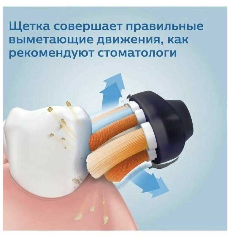 Детская ультразвуковая щетка SOUNESS Electric toothbrush фотография 6