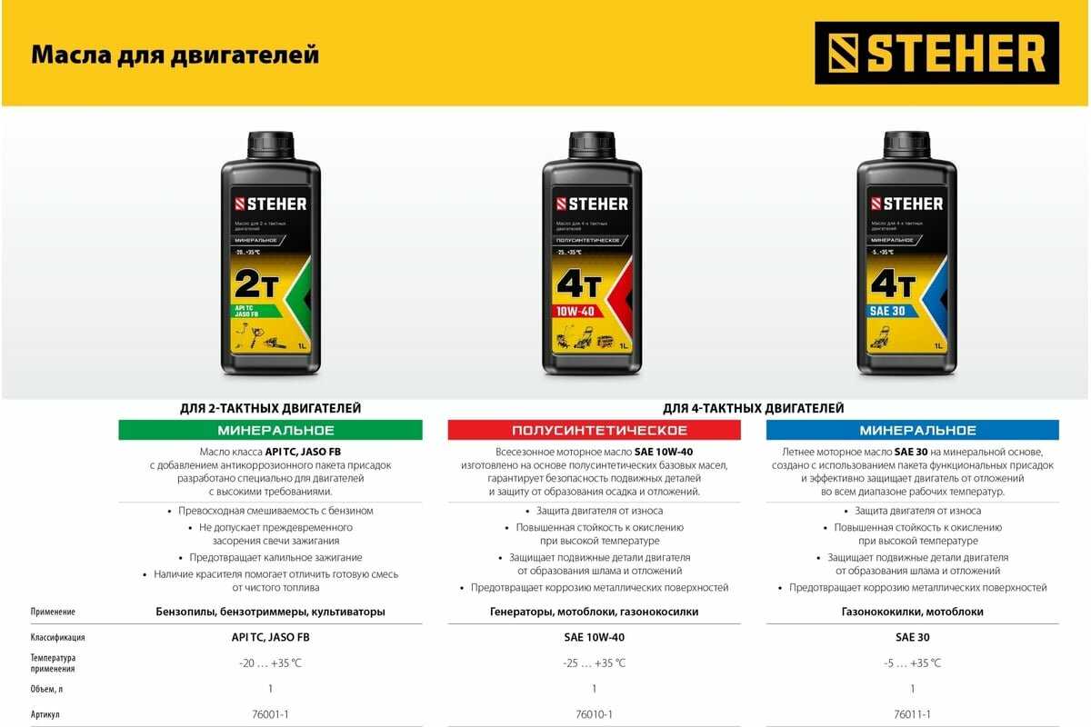 Бензиновый культиватор STEHER GK-170 фотография 16