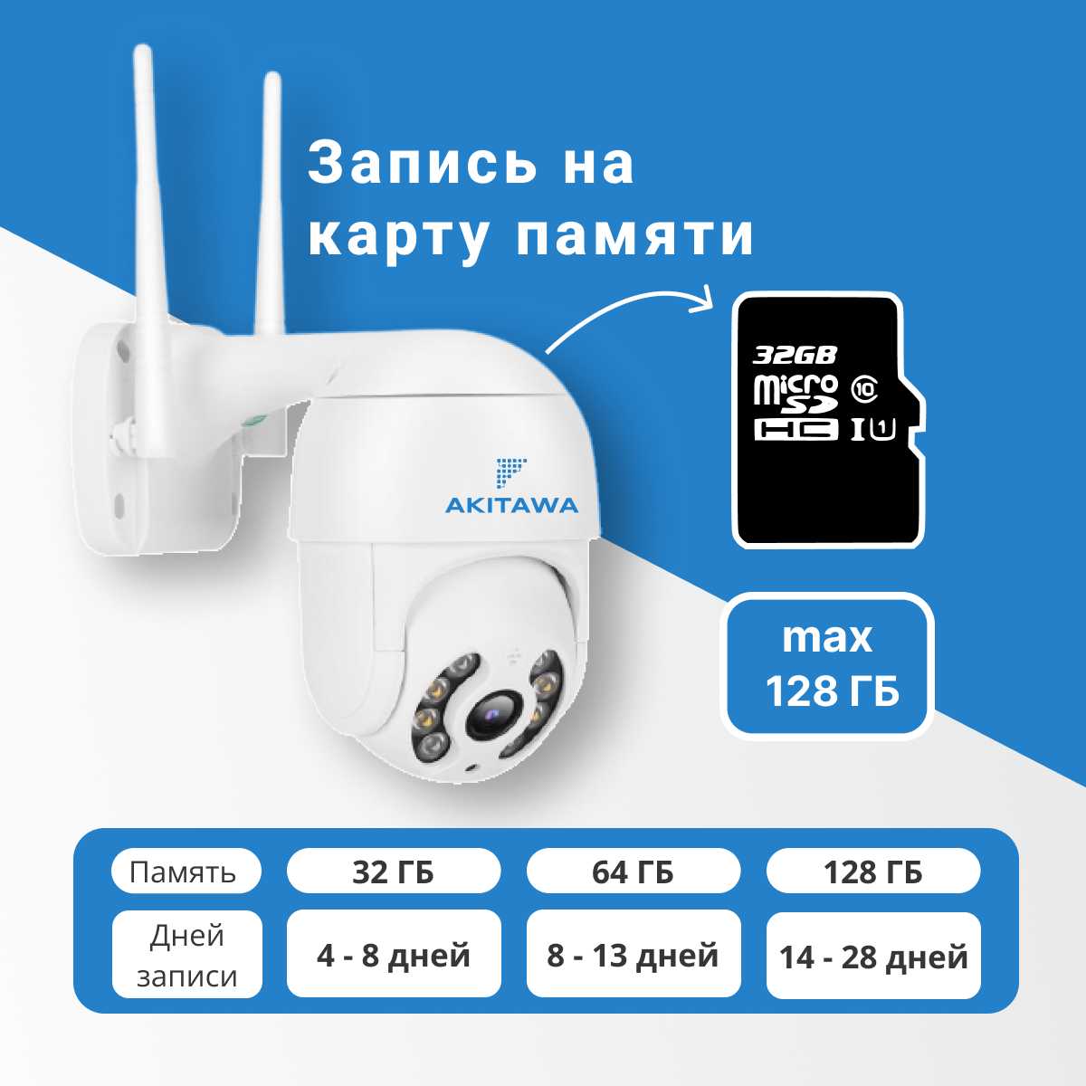 Камера видеонаблюдения Wifi Akitawa (1080p, 4x зум, поворотная) фотография 2