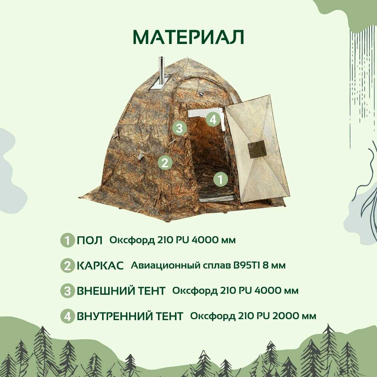 Туристическая палатка Stovetent (МФП-3) фотография 15