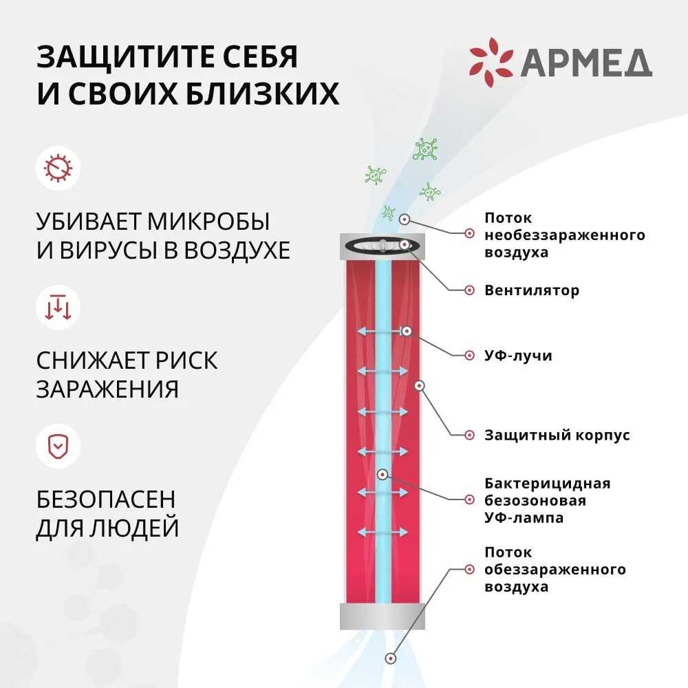 Рециркулятор очиститель воздуха АРМЕД AirCube 315 FM (Лампа 3х15 Вт, с фильтром, ультрафиолетовый, закрытого типа) фотография 14