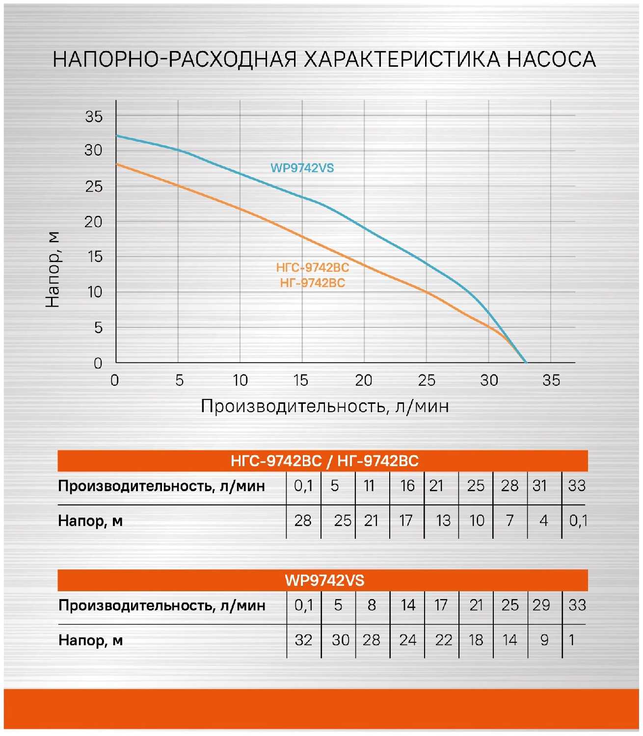 СОЮЗ НГС-9742ВС фотография 1