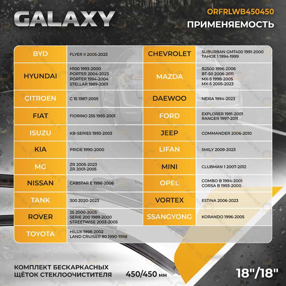 Комплект щеток стеклоочистителя GALAXY Комплект щеток стеклоочистителя (ORFRLWB700650) фотография 33