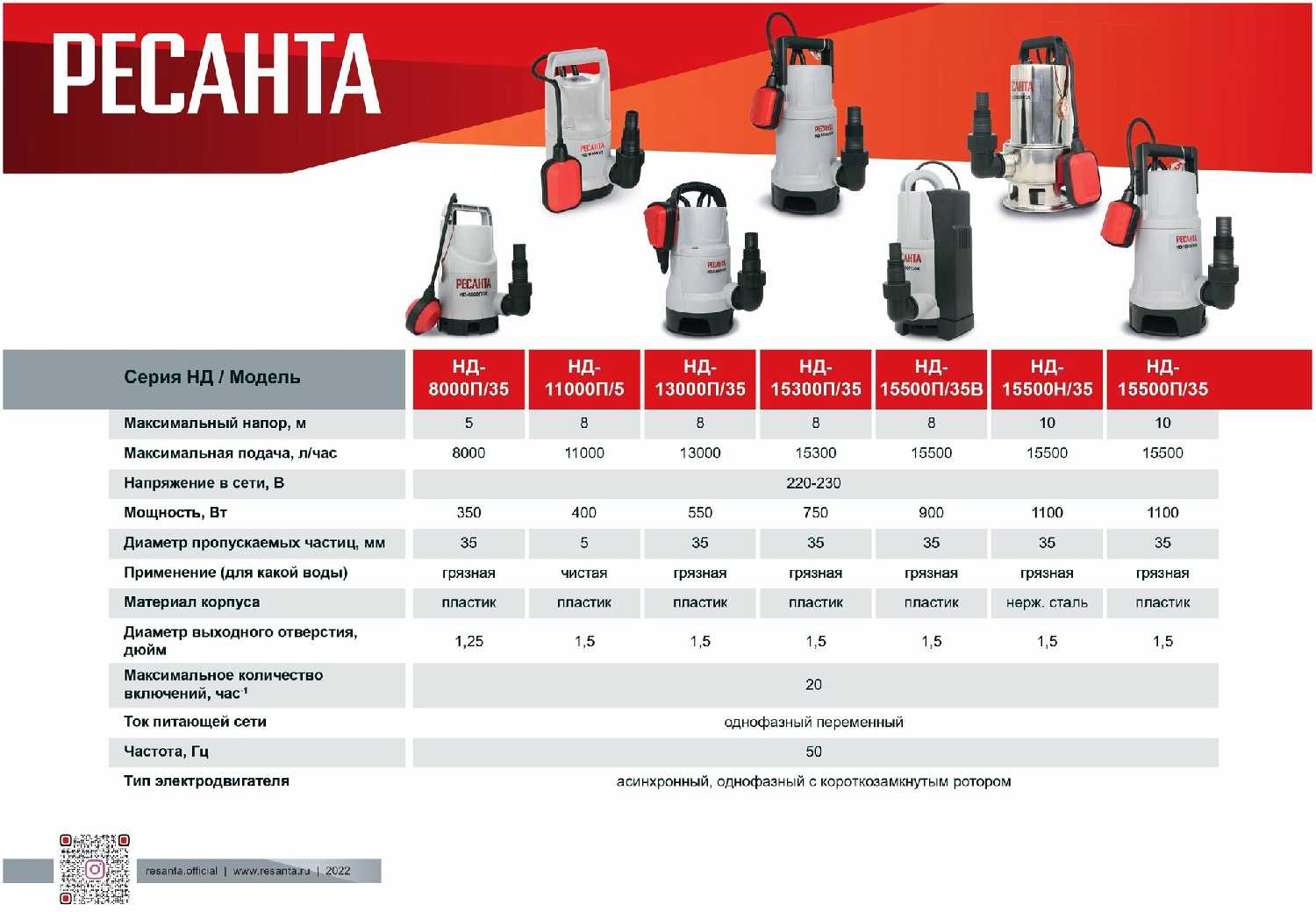 Дренажный насос Ресанта НД-15300П/35 750Вт фотография 10