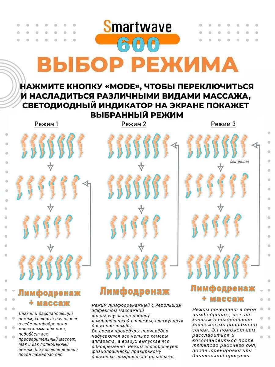 Профессиональный компрессионный лимфодренажный массажер Smartwave 600 фотография 3
