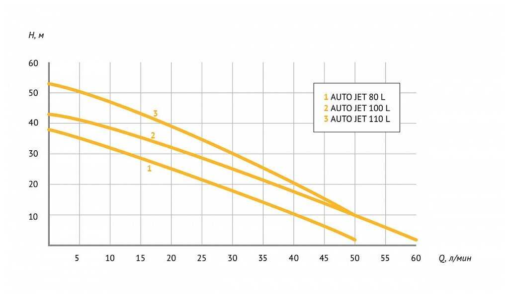 UNIPUMP AUTO JET 110 L (50 л) фотография 10