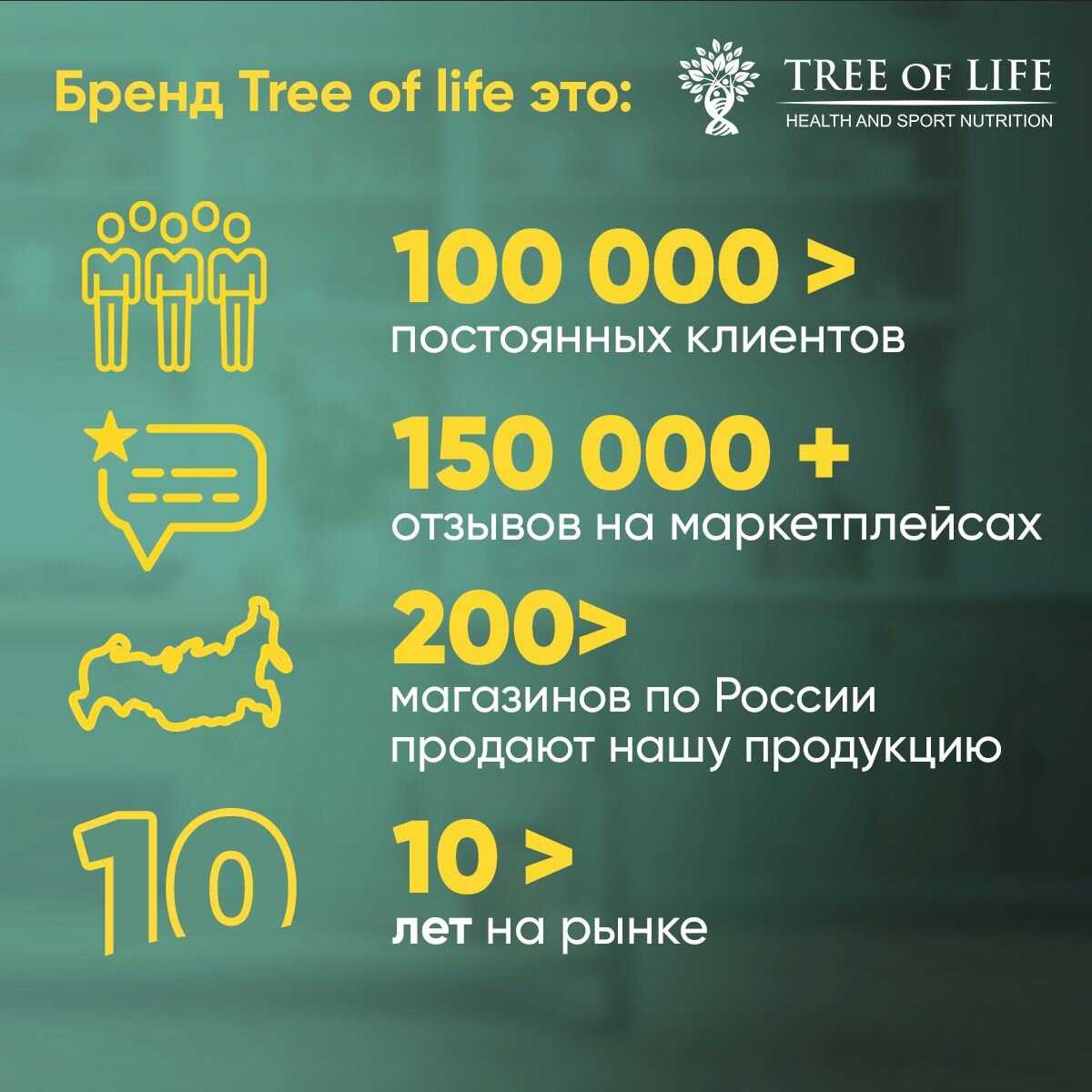 Протеин Life Protein Протеин сывороточный + Изолят (4LB) фотография 14