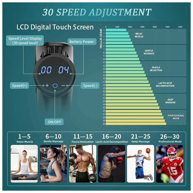 Перкуссионный массажер DQ Массажный пистолет DQ фотография 7