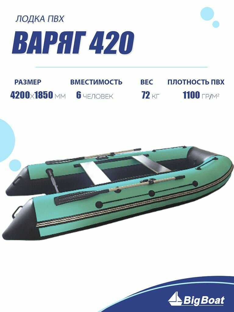 Надувная лодка Varyag Лодка Varyag 420 фотография 1