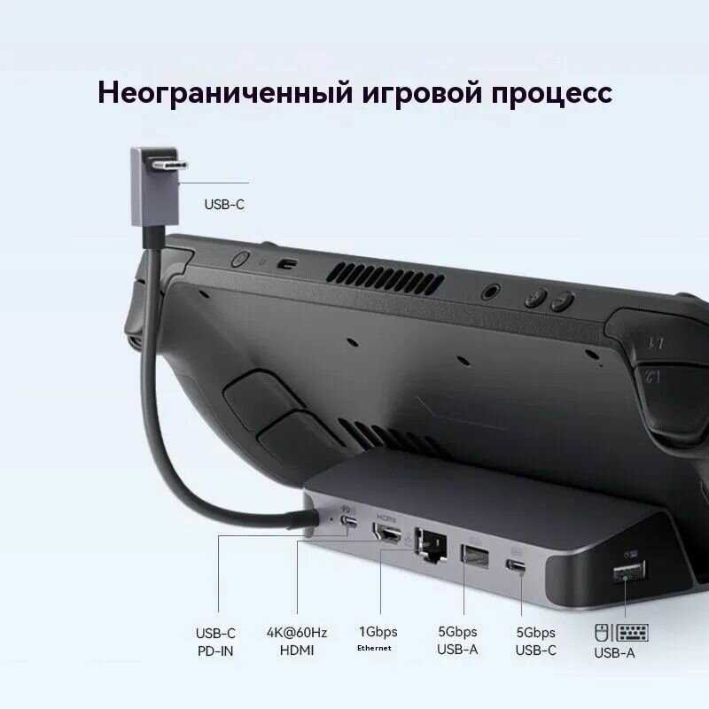 Зарядная док-станция Anker 6-in-1 HUB Docking Charging Station фотография 3