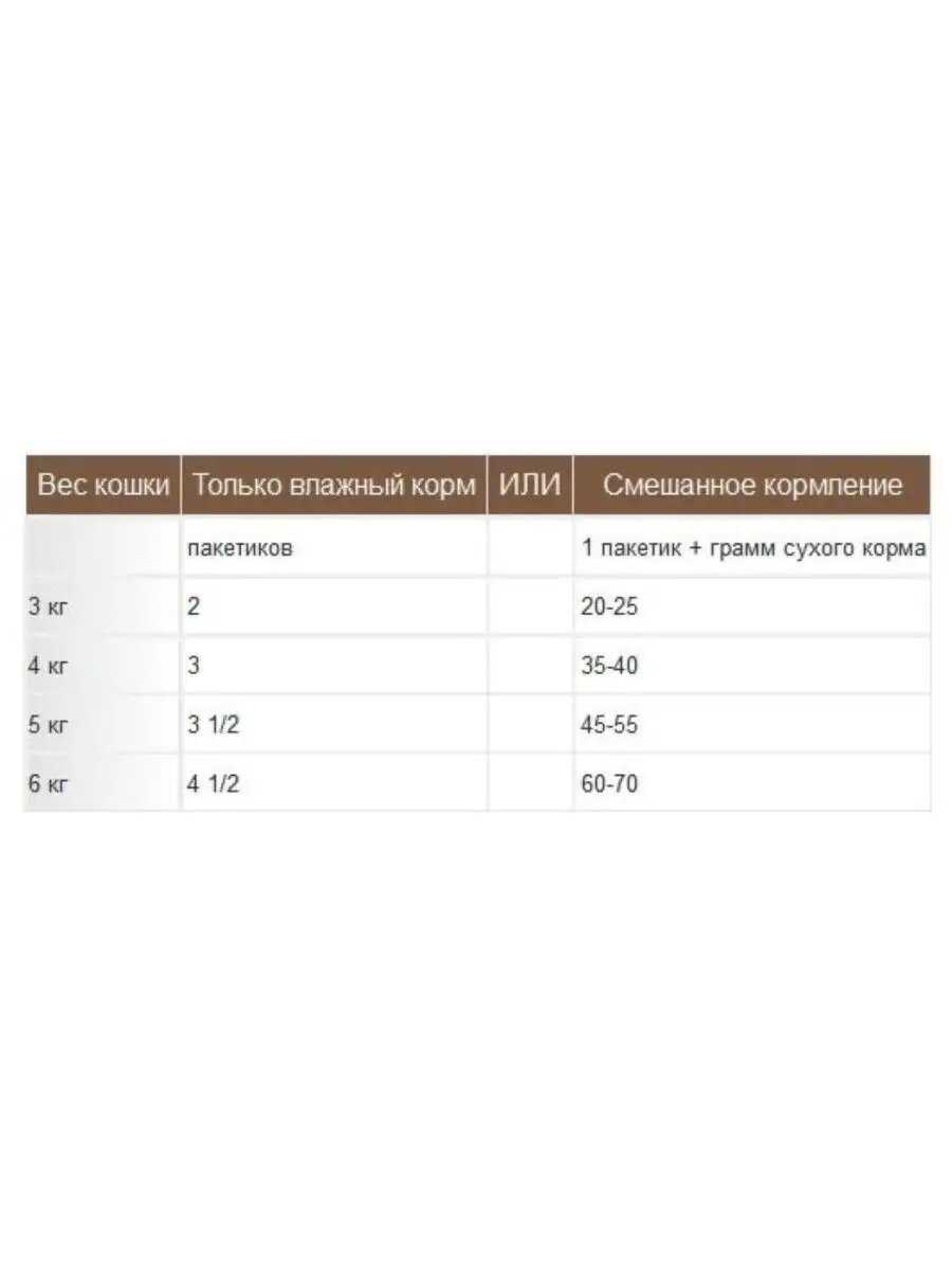 Корм для пожилых кошек Royal Canin Ageing +12 фотография 16