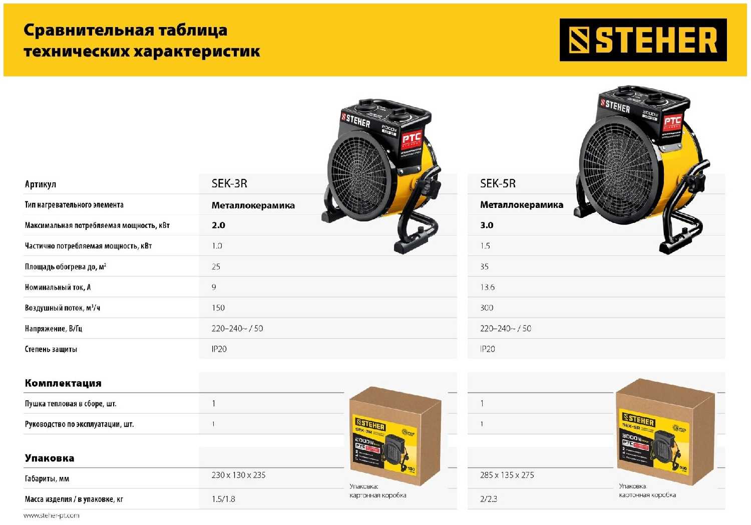 Электрическая тепловая пушка STEHER SEK-5R фотография 4