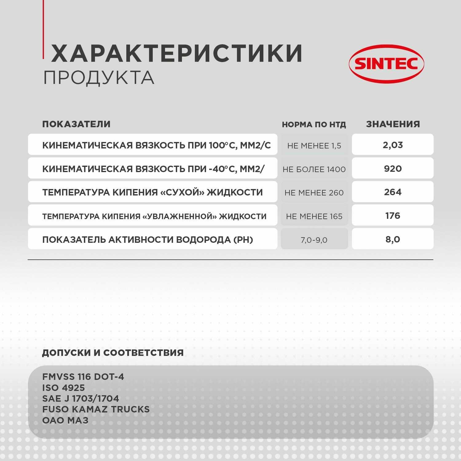 Тормозная жидкость SINTEC SUPER DOT-4 (tk 250оС) фотография 1