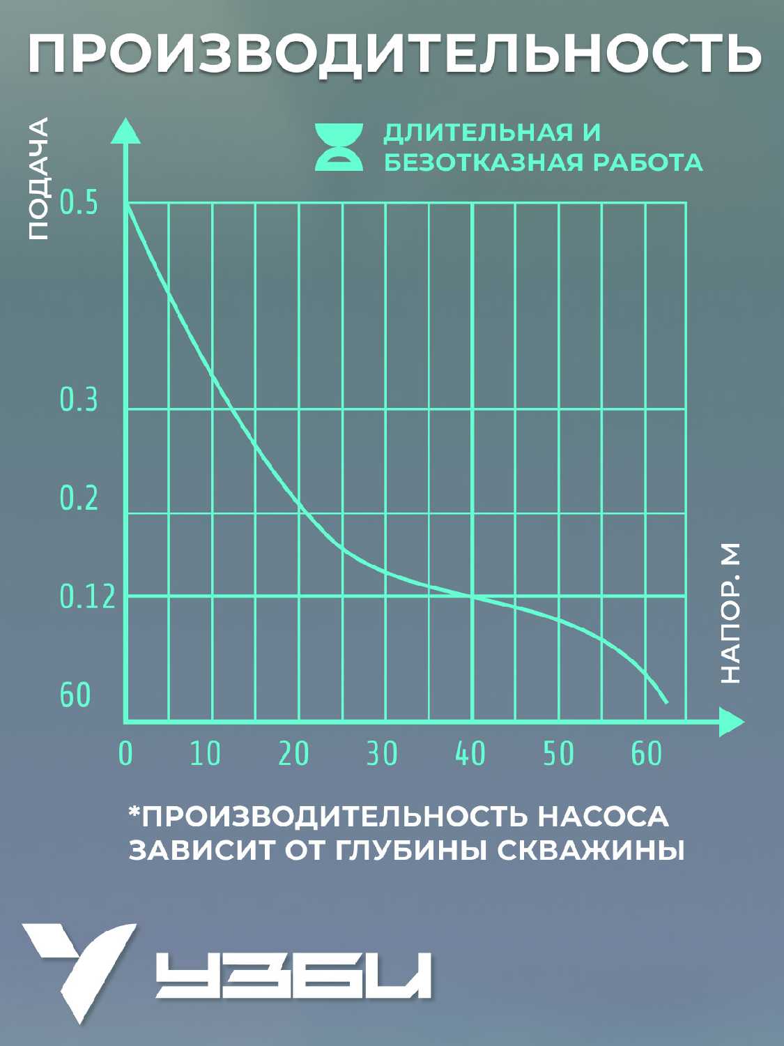Скважинный насос УЗБИ Родничок БВ-0.12-63-У (8 м) фотография 6