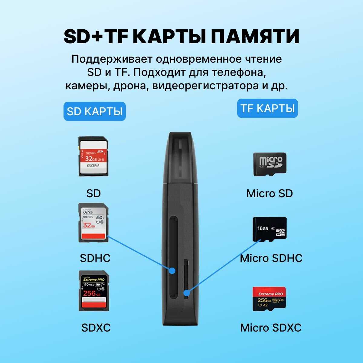 Кардридер Vention Кардридер на 2 порта (SD+TF) (CLGB0) фотография 7