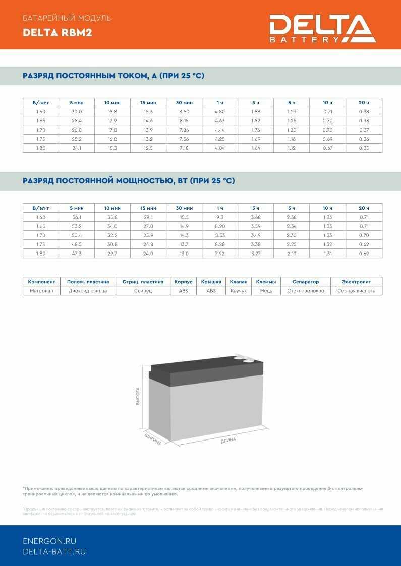 Модульный аккумулятор DELTA RBM43 (RBC43) фотография 5