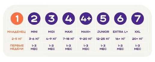 Подгузники детские ELBEBEK MINI (3-6 кг) большая пачка 72 шткомплект из 4-х упаковок) фотография 2