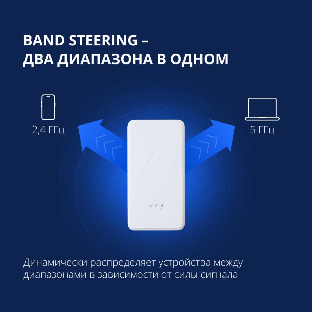 Усилитель беспроводного сигнала Eltex RR-11 фотография 9