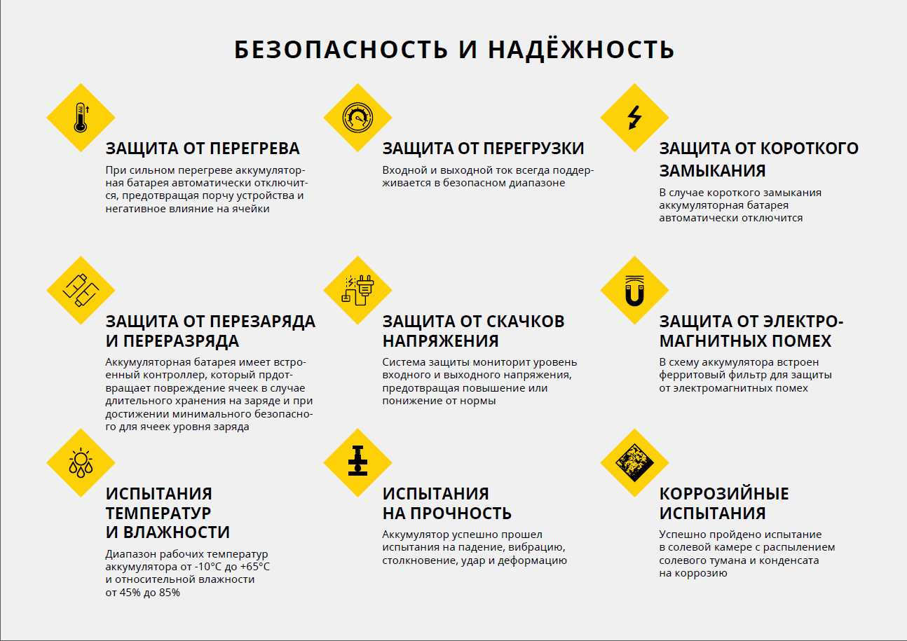 Аккумулятор Bosch ART 18V 2.5Ah (2 607 336 040) фотография 8