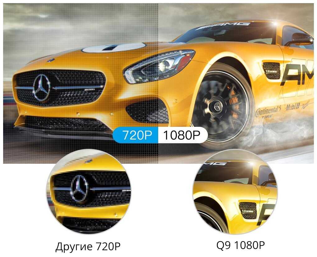 Проектор TouYinGer Q9W (Full HD) фотография 4