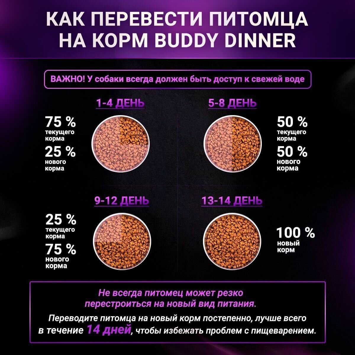 Корм сухой для собак всех пород BUDDY DINNER Премиум класса Gold Line фотография 31