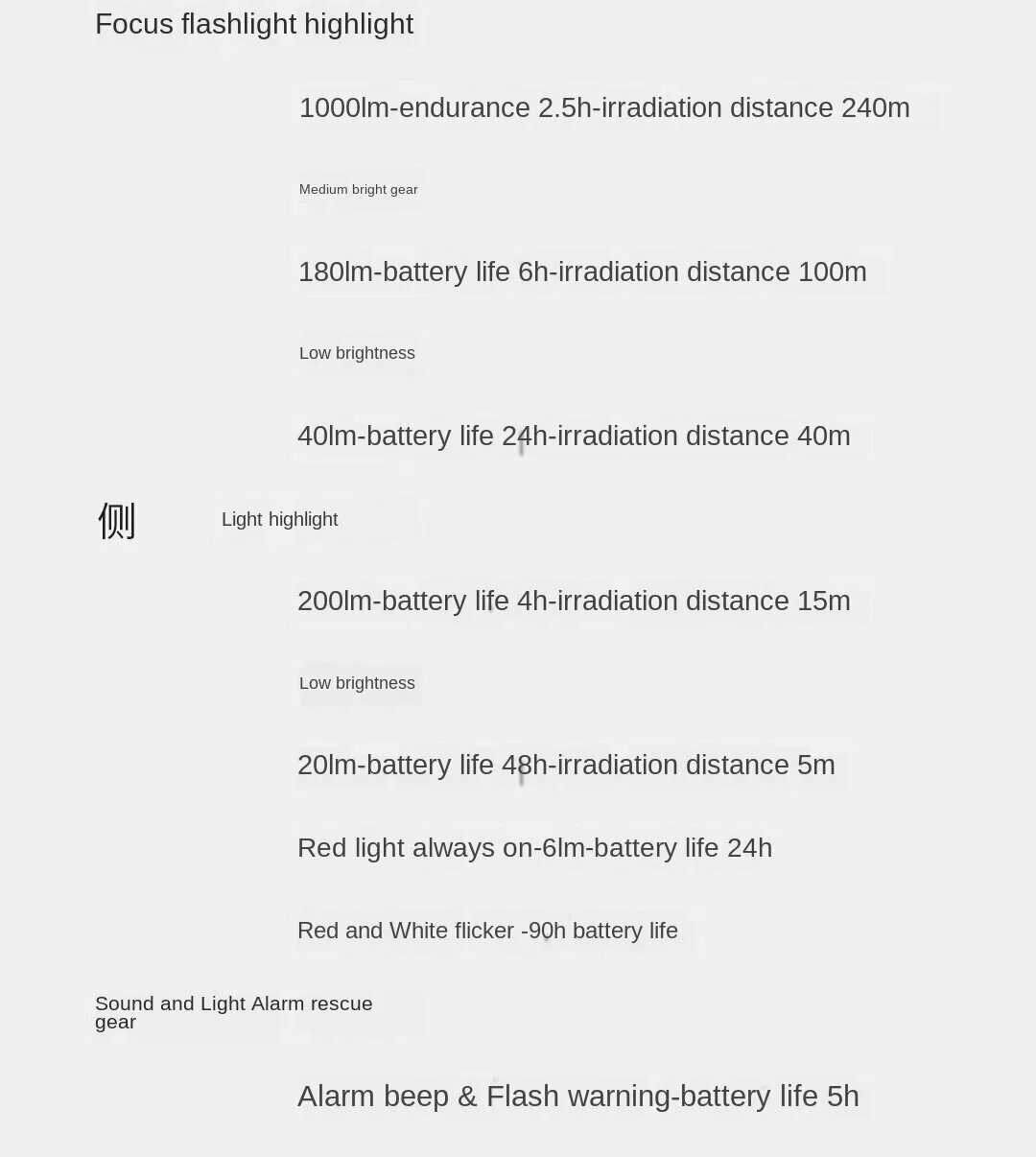 Светодиодный фонарик Xiaomi Фонарик (1000 люмен) фотография 24