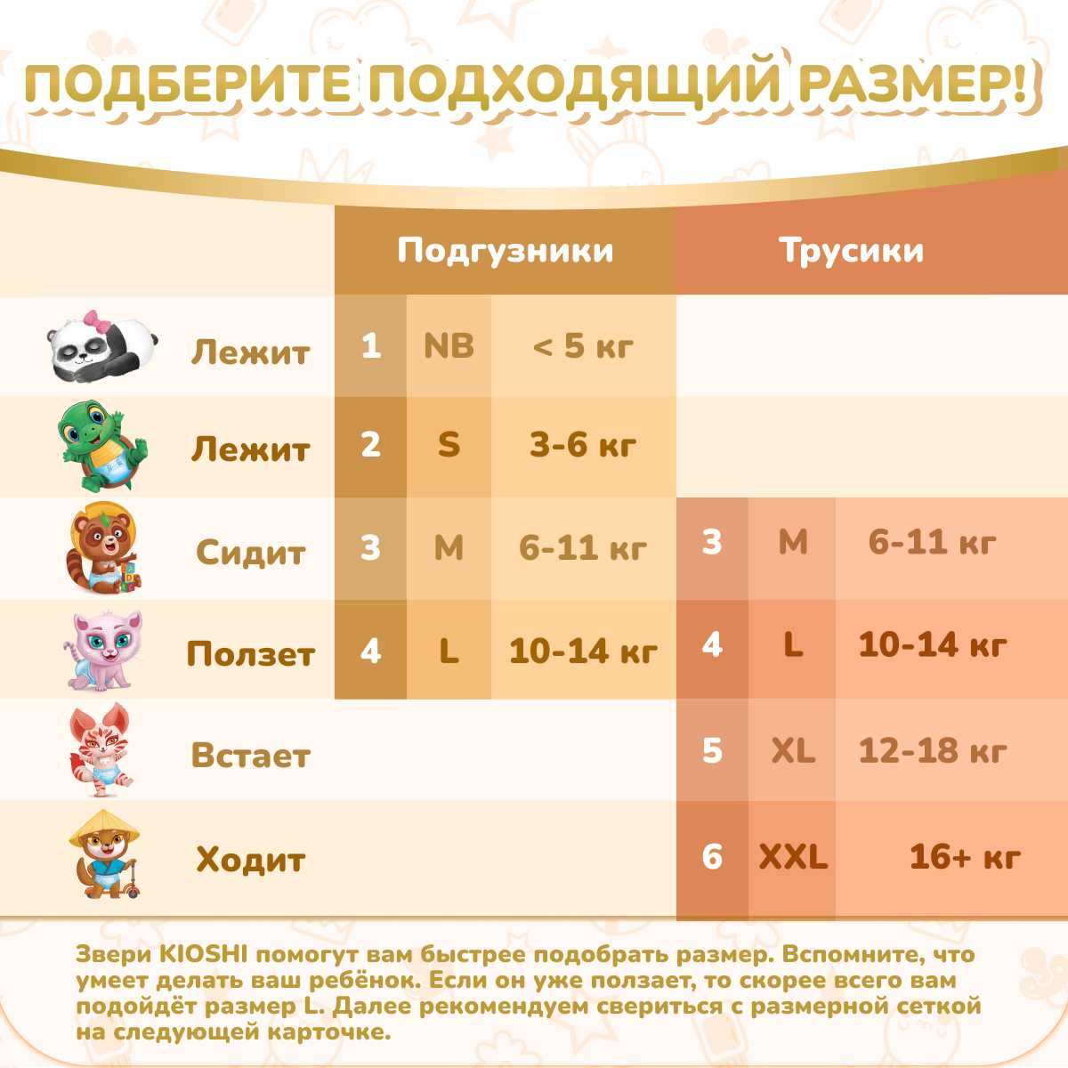 Подгузники-трусики Kioshi Premium Ультратонкие XXL 16+ кг 34 шт фотография 27