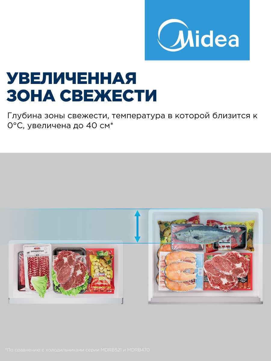 Холодильник Midea MDRB600MMF46 [456 л, инверторный компрессор, Total No Frost, антибактериальная технология] фотография 8