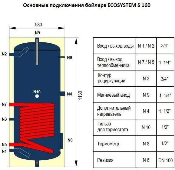 Бойлер Ecosystem S 160 фотография 5