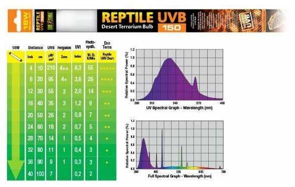 Лампа Exo Terra Reptile UVB150 (PT2396) фотография 5