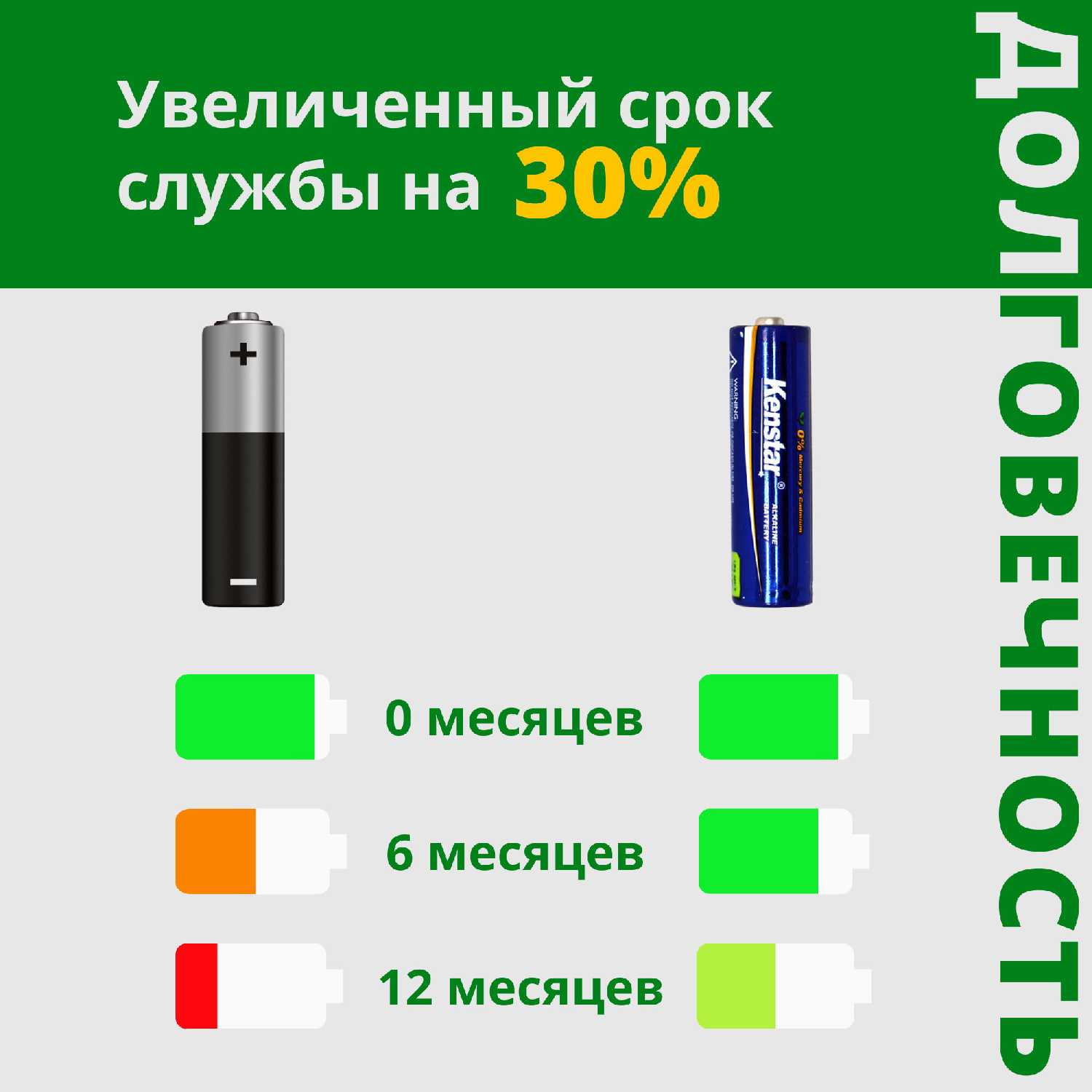 Аккумуляторные батарейки AAA Ni-Mh 850 mAh 4 шт фотография 3