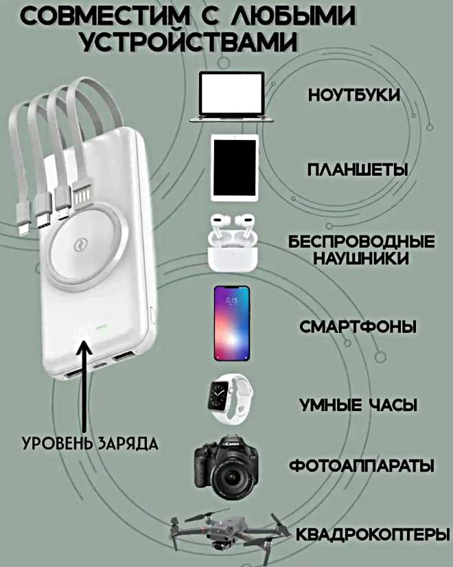 Портативный аккумулятор MagSafe 20000 mAh (4 встроенных кабеля) фотография 22