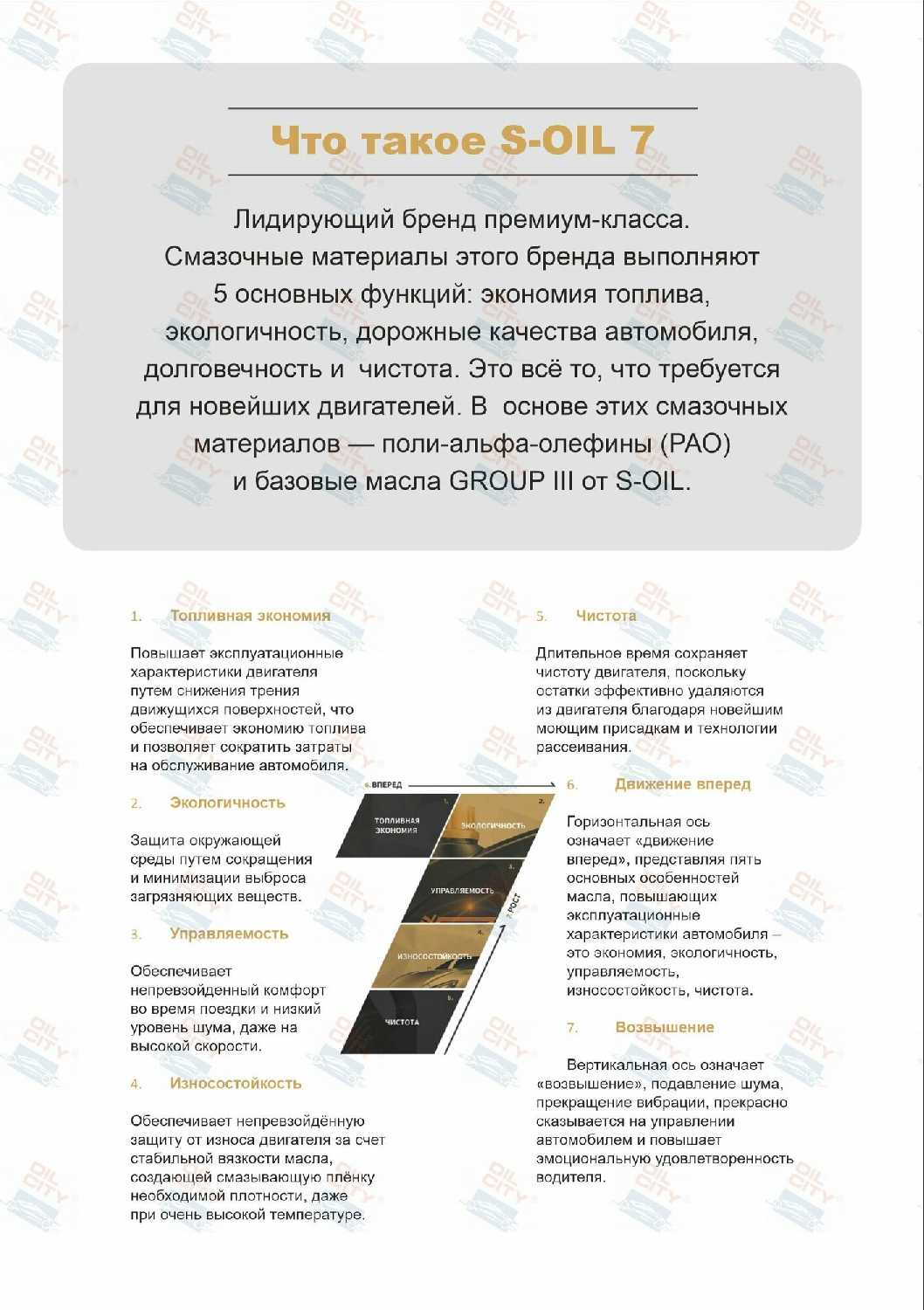 Полусинтетическое моторное масло S-OIL SEVEN RED #7 (SN 5W-40) фотография 15