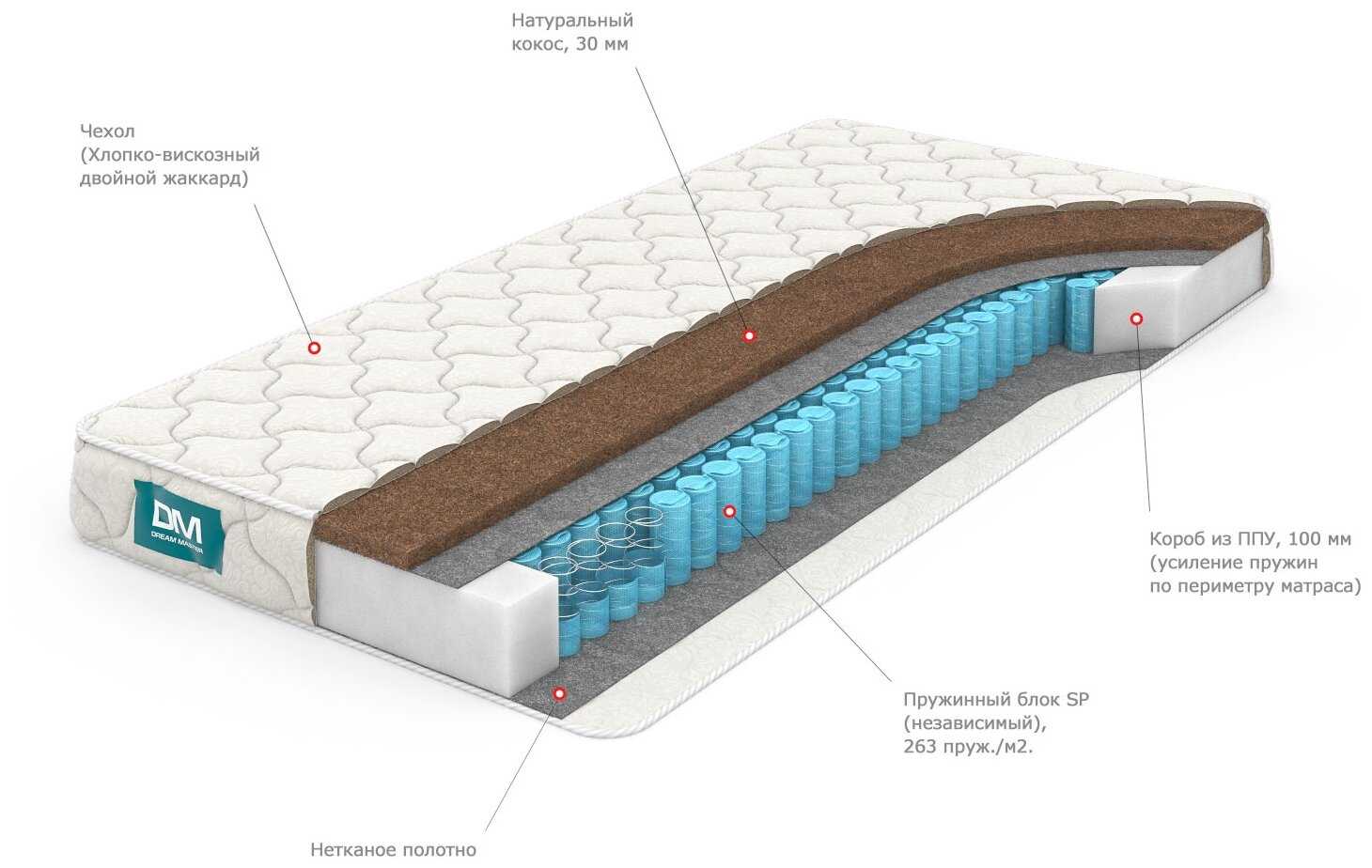 Матрас Dream Master Уно 2 SP, пружинный фотография 1
