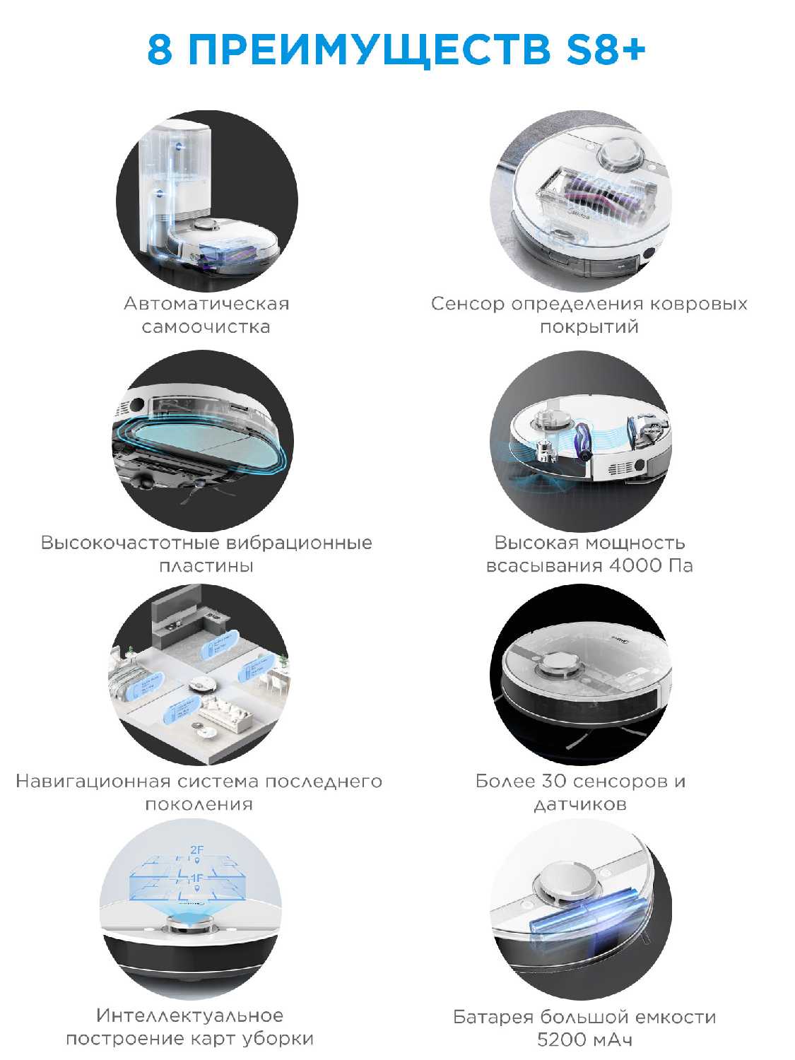 Робот-пылесос Midea S8+ с базой самоочистки и электролизом, Wi-Fi, LiDAR фотография 2