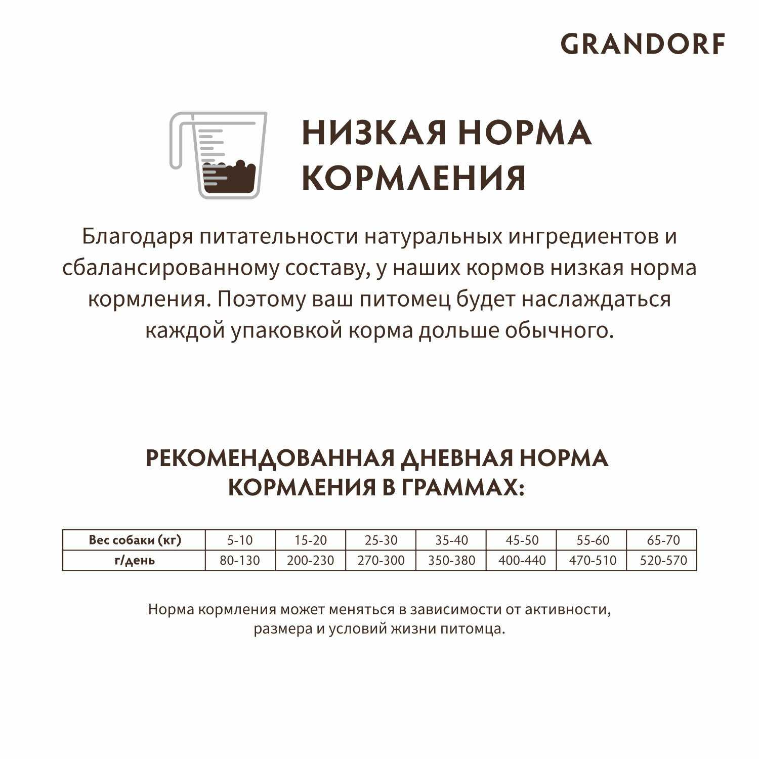 Корм для собак Grandorf беззерновой (кролик с бататом) фотография 11