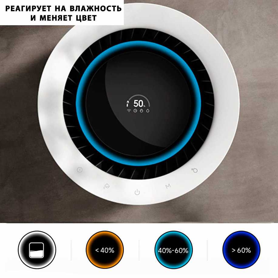 Увлажнитель воздуха Xiaomi Mijia Fogless Humidifier 3 Pro (CJSJSQ01MX) фотография 6