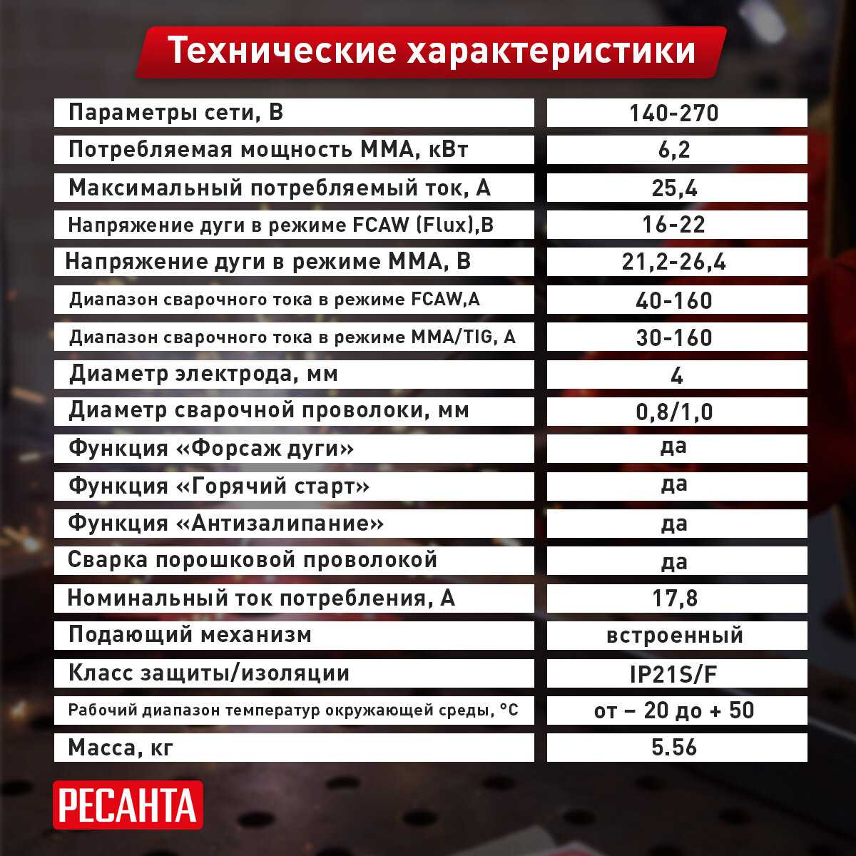 Сварочный полуавтомат Ресанта САИПА-160 (MPEX) фотография 17