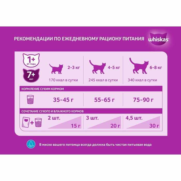 Корм для кошек Whiskas с курицей, с индейкой фотография 19