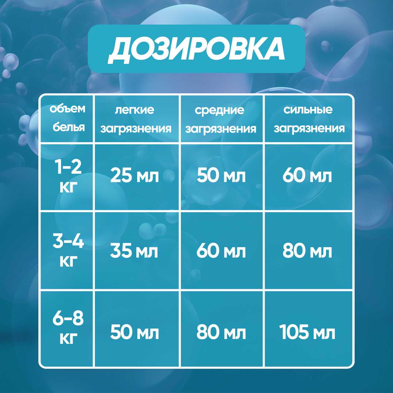 Гель для стирки ARIC 5 литров Жидкий порошок универсальный Свежесть волны / Средство для стирки фотография 5
