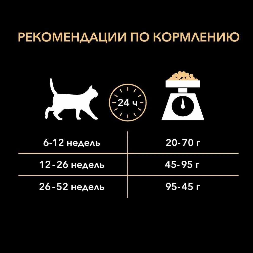 Корм Pro Plan Original OPTIStart (400 г) фотография 19