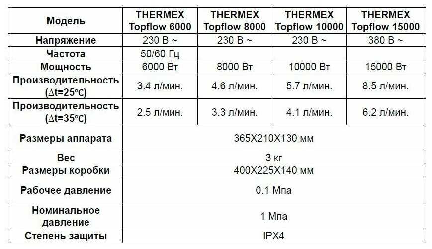Накопительный водонагреватель Thermex Topflow 10000 фотография 12